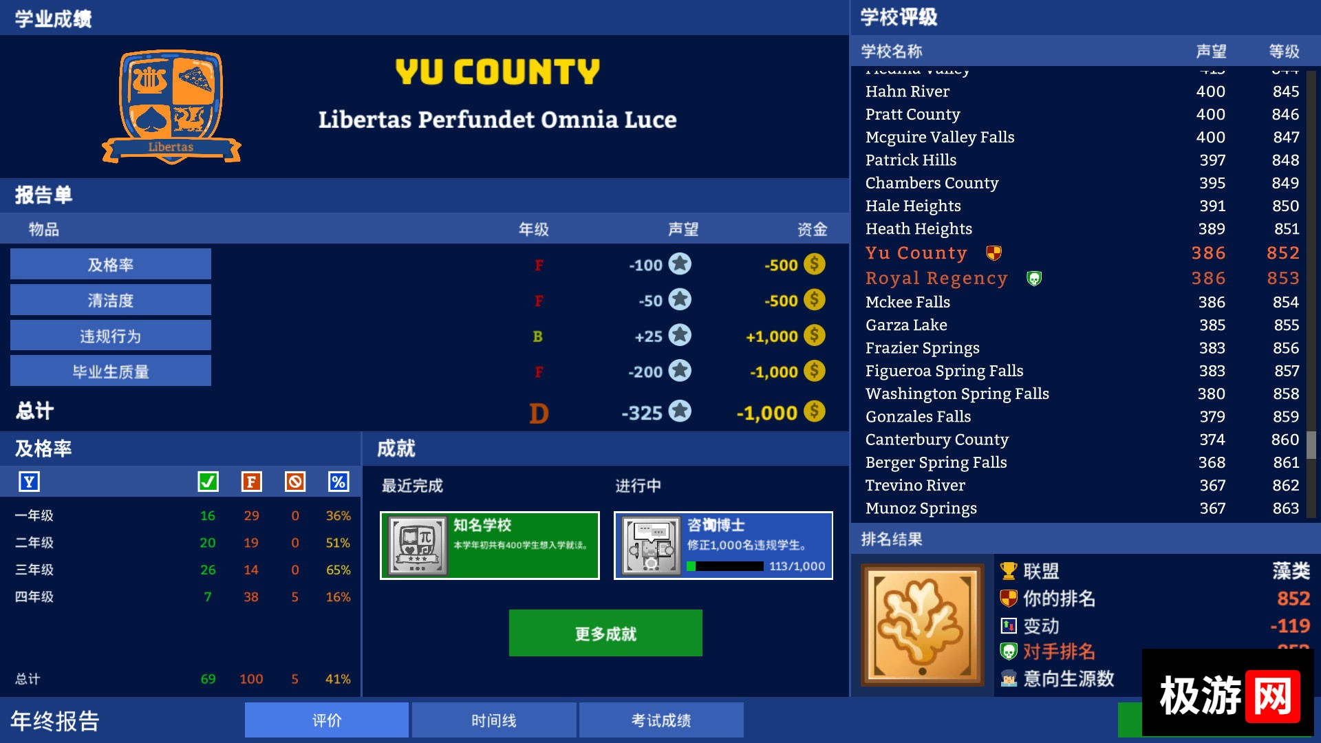 图片[4] [PC]学术界：学校模拟/Academia : School Simulator 